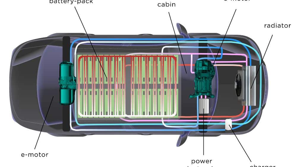 Electric vehicle battery care illustration showing thermal management and long-term health protection