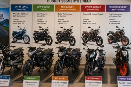 Row of motorcycles parked outside an Indian showroom representing different budget segments