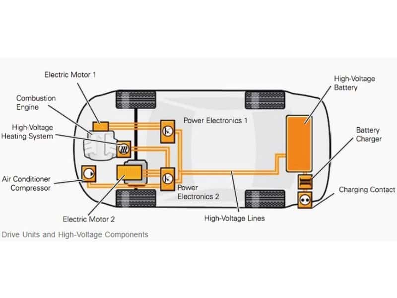 Diagram showing battery pack, electric motor, and inverter layout in an EV