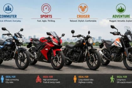 Commuter, sports, cruiser, and adventure motorcycles lined up side by side representing different riding styles